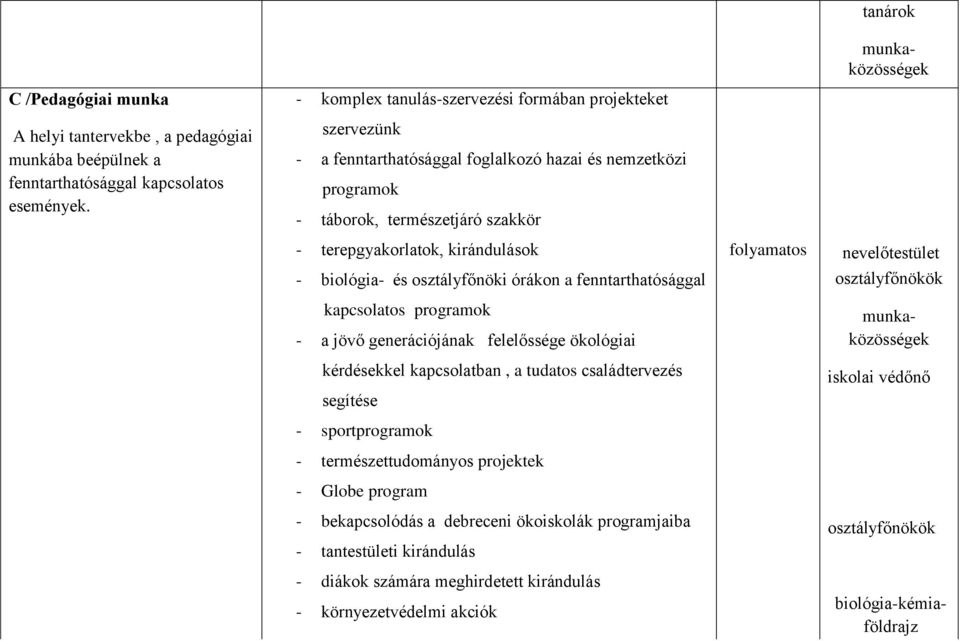 - biológia- és osztályfőnöki órákon a fenntarthatósággal kapcsolatos programok - a jövő generációjának felelőssége ökológiai kérdésekkel kapcsolatban, a tudatos családtervezés segítése -