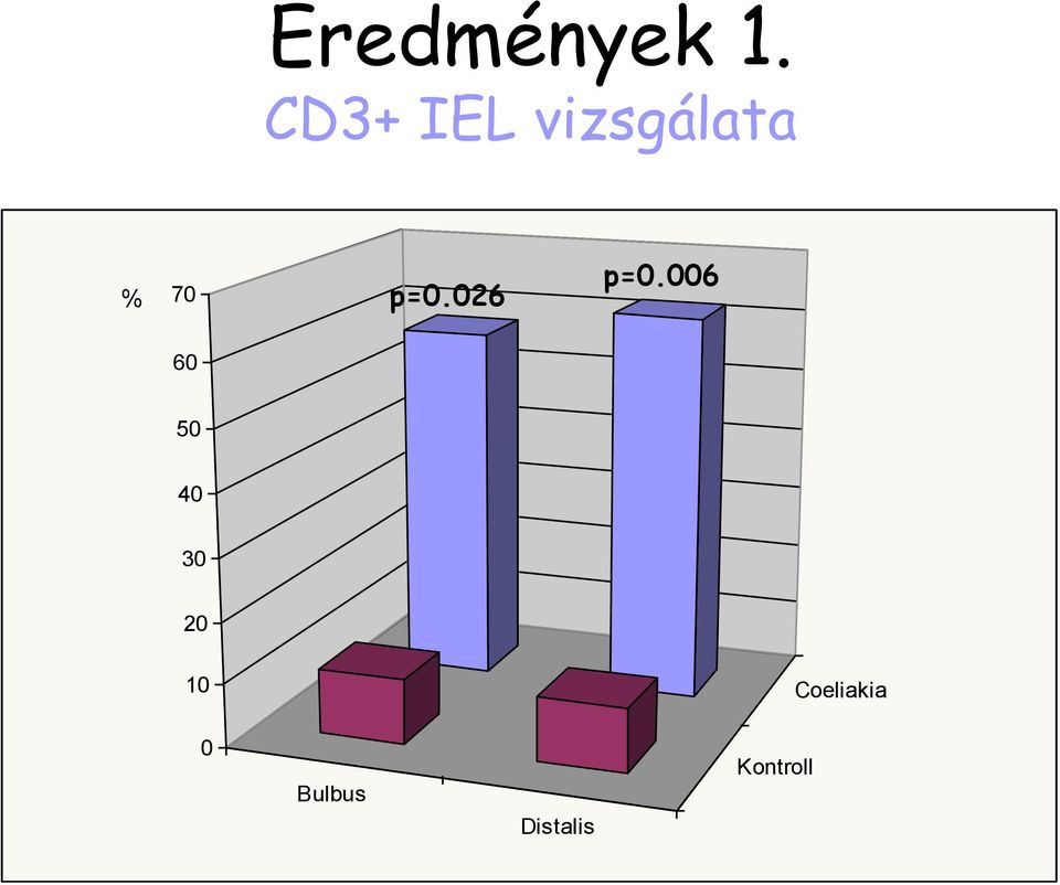 p=0.026 p=0.