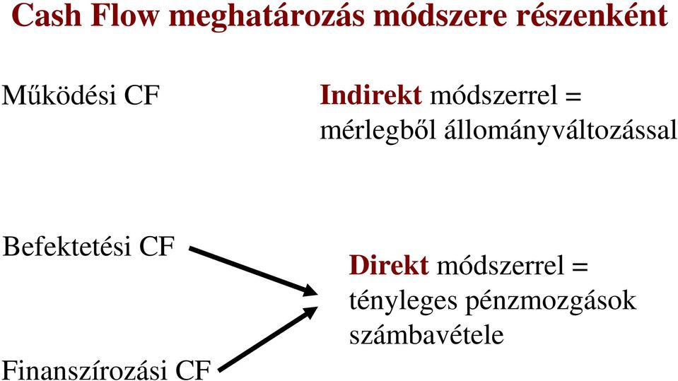 állományváltozással Befektetési CF