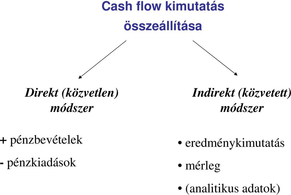 pénzkiadások Indirekt (közvetett) módszer