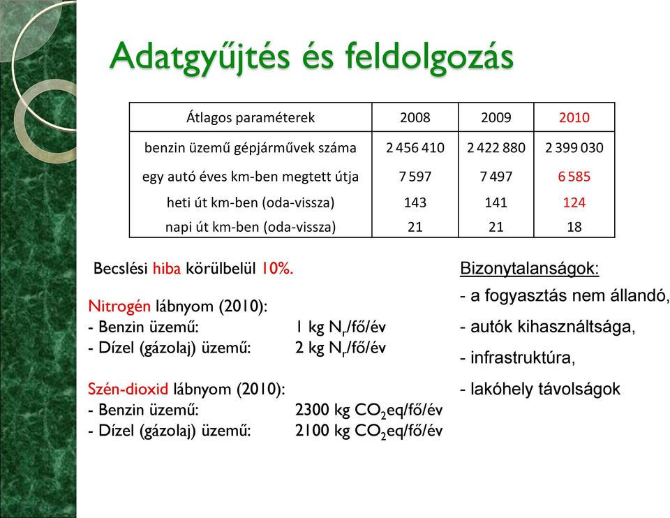 Nitrogén lábnyom (2010): - Benzin üzemű: 1 kg N r /fő/év - Dízel (gázolaj) üzemű: 2 kg N r /fő/év Szén-dioxid lábnyom (2010): - Benzin üzemű: 2300 kg