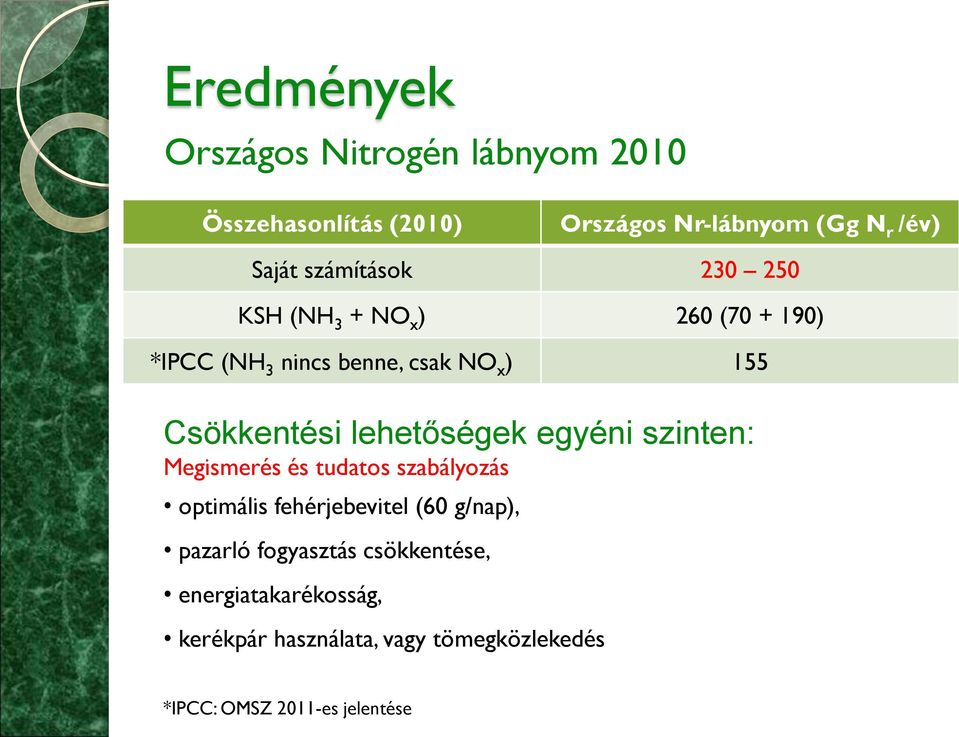 lehetőségek egyéni szinten: Megismerés és tudatos szabályozás optimális fehérjebevitel (60 g/nap), pazarló