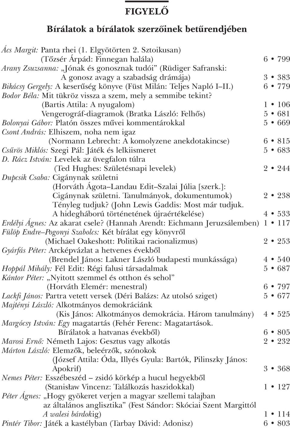 Milán: Teljes Napló I II.) 6 779 Bodor Béla: Mit tükröz vissza a szem, mely a semmibe tekint?