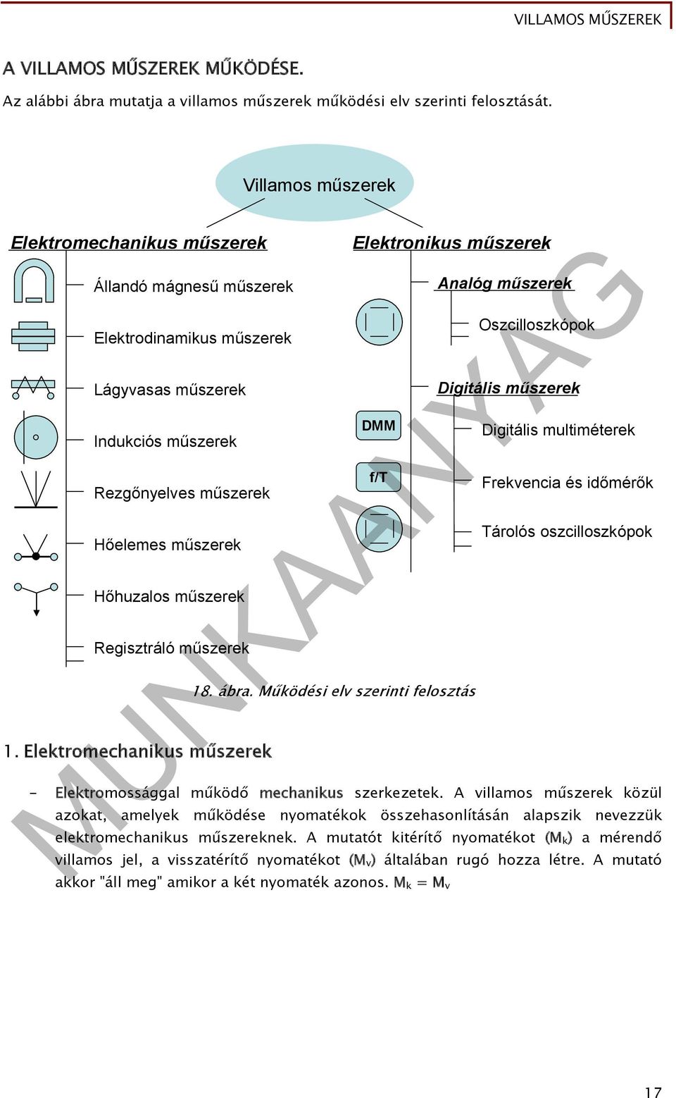 Elektromechanikus műszerek Villamos műszerek Elektronikus műszerek DMM f/t 18. ábra.