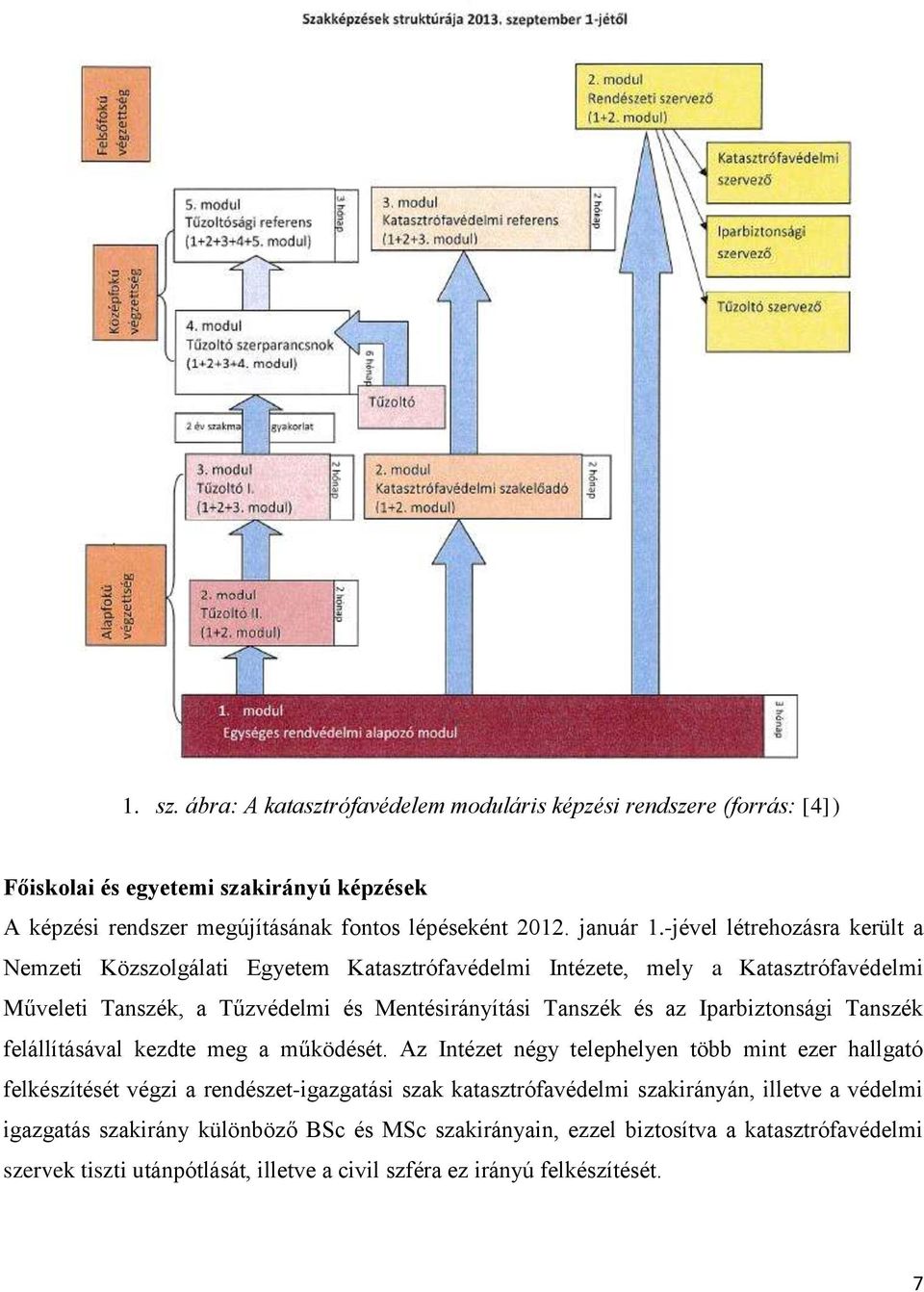 Iparbiztonsági Tanszék felállításával kezdte meg a működését.