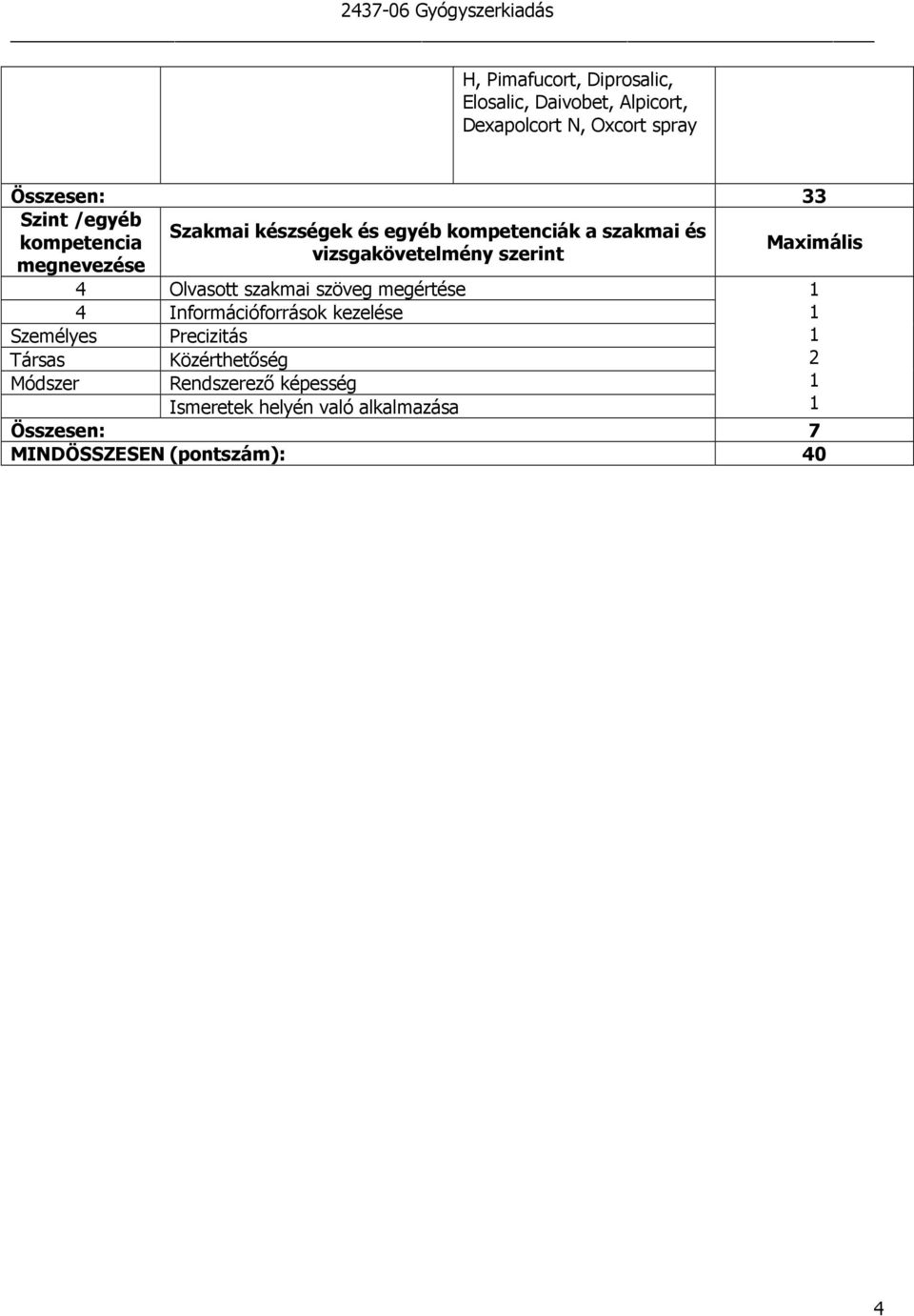 Olvasott szakmai szöveg megértése 4 Információforrások kezelése Személyes Precizitás Társas