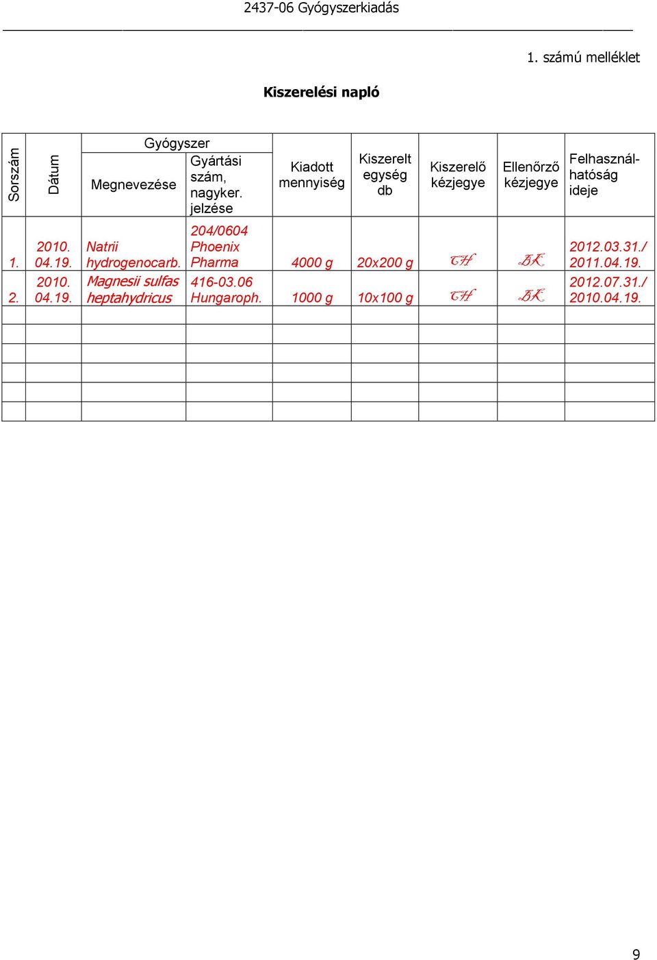 Felhasználhatóság ideje.. 00. 04.9. 00. 04.9. Natrii hydrogenocarb.