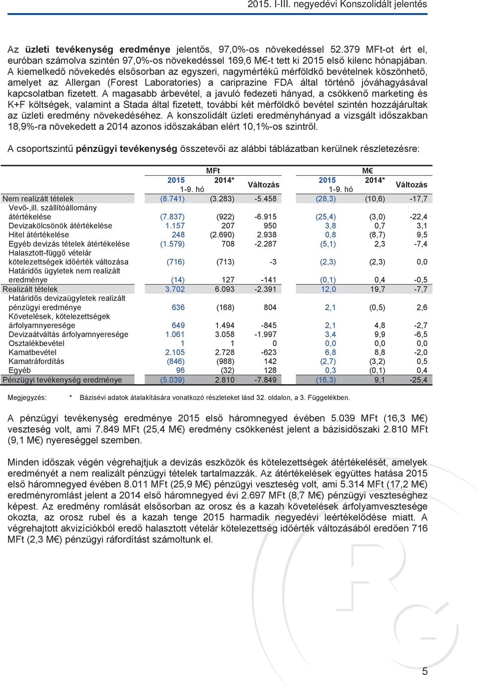 A kiemelkedő növekedés elsősorban az egyszeri, nagymértékű mérföldkő bevételnek köszönhető, amelyet az Allergan (Forest Laboratories) a cariprazine FDA által történő jóváhagyásával kapcsolatban