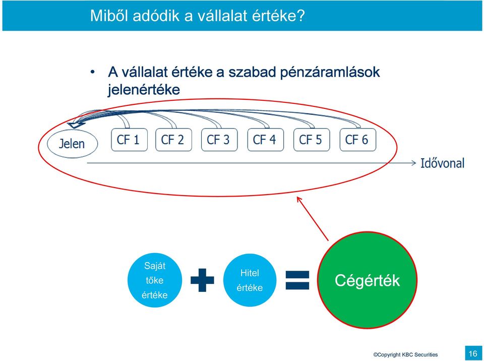 pénzáramlások jelenértéke Saját tőke