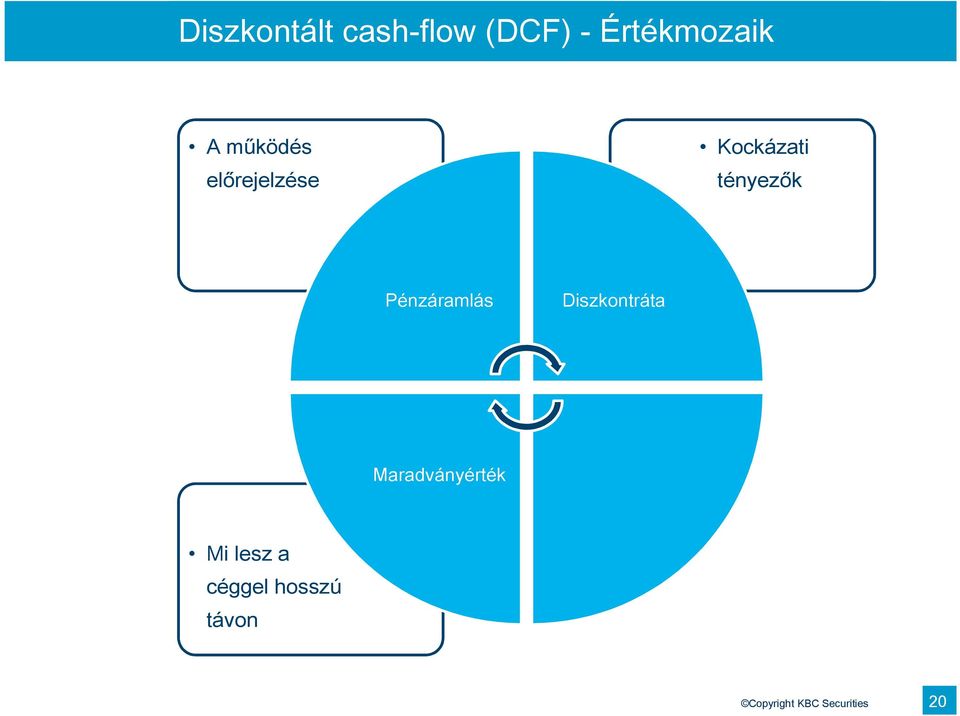 Pénzáramlás Diszkontráta Maradványérték Mi