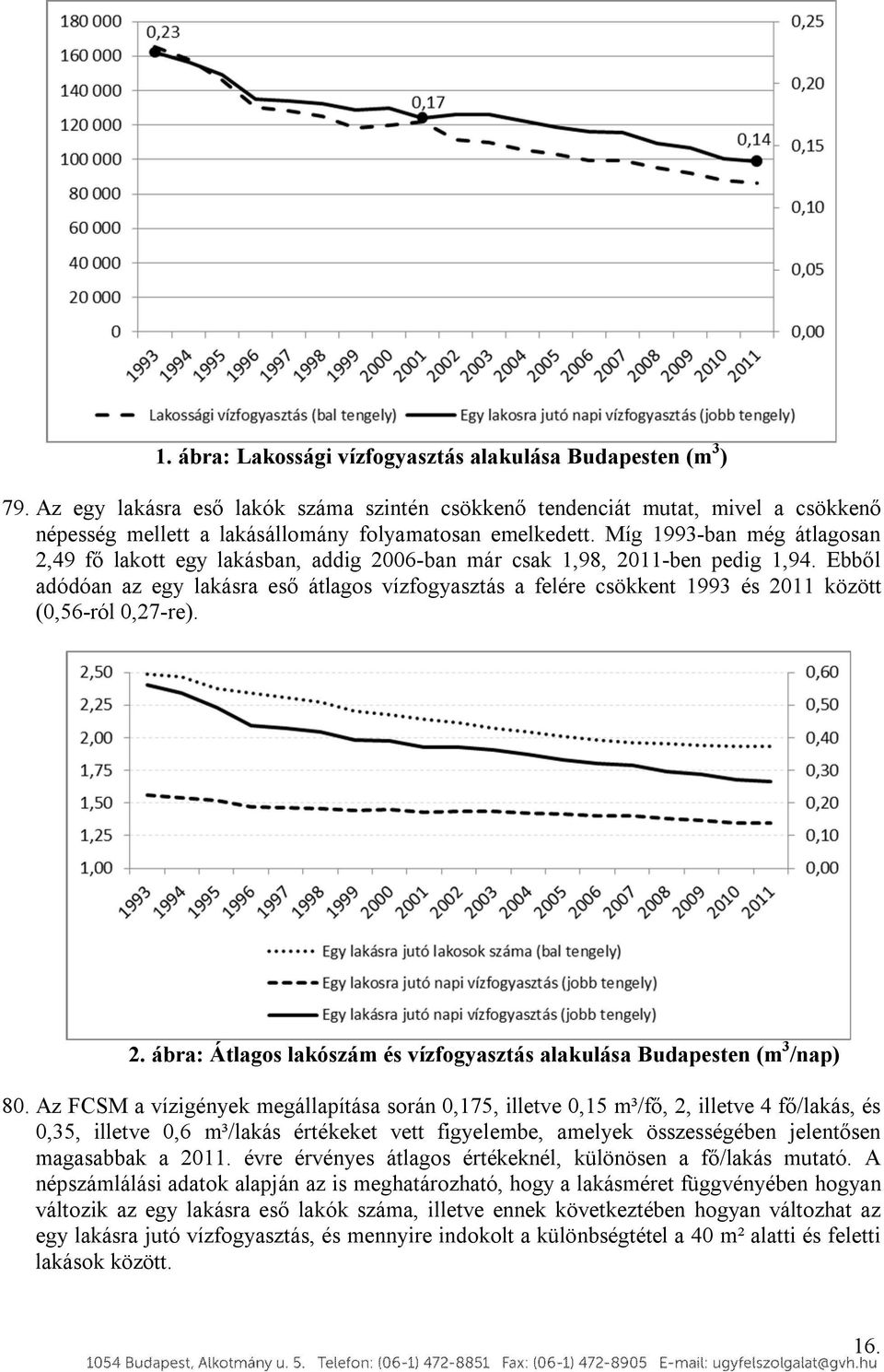 Míg 1993-ban még átlagosan 2,49 fő lakott egy lakásban, addig 2006-ban már csak 1,98, 2011-ben pedig 1,94.