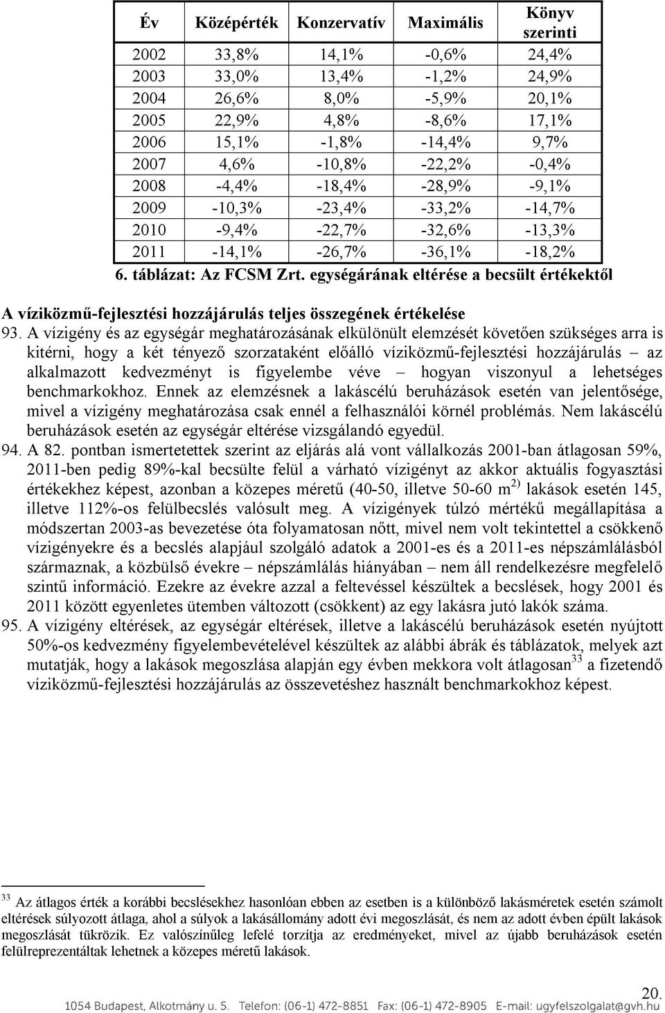 egységárának eltérése a becsült értékektől A víziközmű-fejlesztési hozzájárulás teljes összegének értékelése 93.