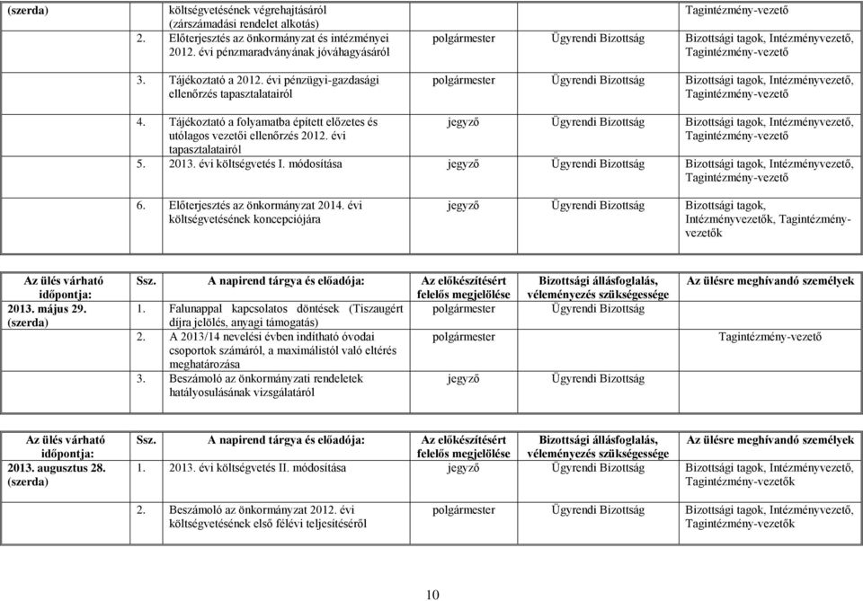 Tájékoztató a folyamatba épített előzetes és utólagos vezetői ellenőrzés 2012. évi tapasztalatairól jegyző Ügyrendi Bizottság Bizottsági tagok, Intézményvezető, 5. 2013. évi költségvetés I.