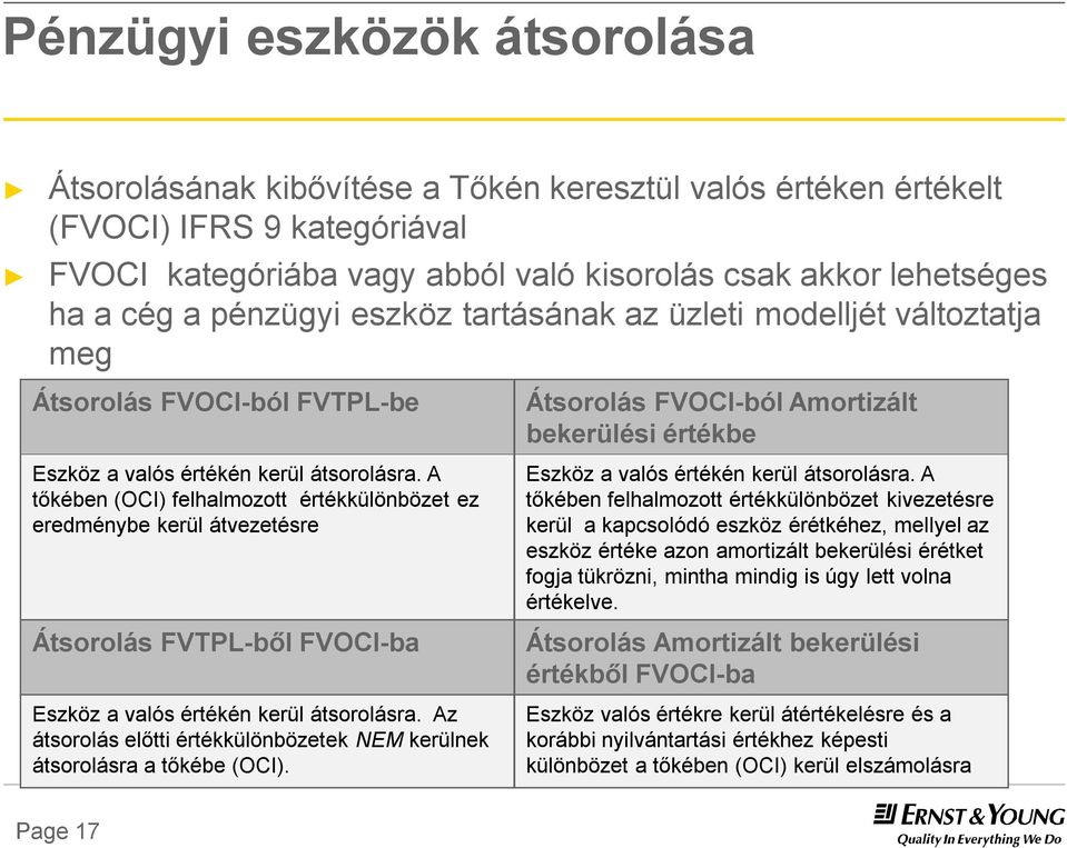 a tőkében (OCI) felhalmozott értékkülönbözet ez eredménybe kerül átvezetésre Átsorolás FVTPL-ből FVOCI-ba Eszköz a valós értékén kerül átsorolásra.