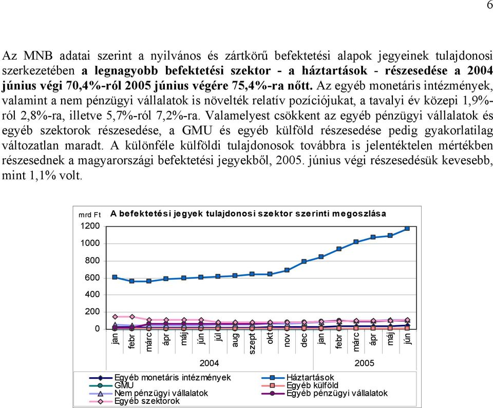 Valamelyest csökkent az egyéb pénzügyi vállalatok és egyéb szektorok részesedése, a GMU és egyéb külföld részesedése pedig gyakorlatilag változatlan maradt.