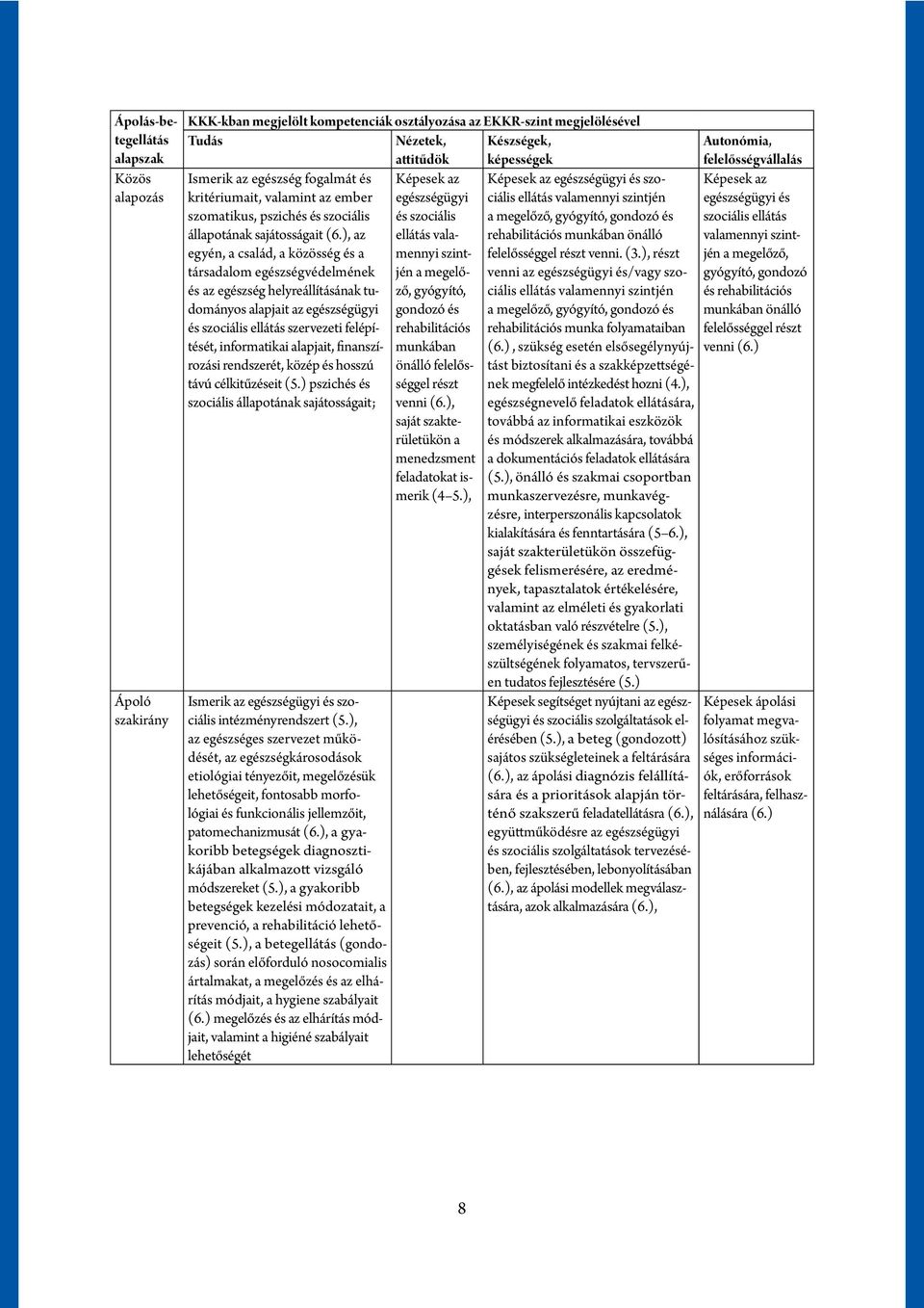 ), az egyén, a család, a közösség és a társadalom egészségvédelmének és az egészség helyreállításának tudományos alapjait az egészségügyi és szociális ellátás szervezeti felépítését, informatikai