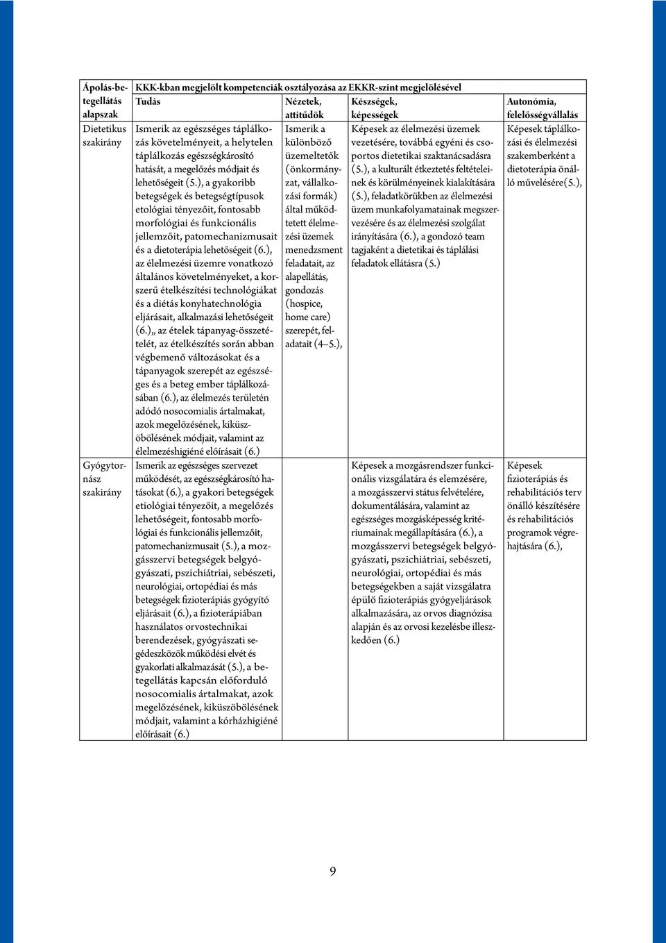 ), a gyakoribb vállalko- betegségek és betegségtípusok zási formák) etológiai tényezőit, fontosabb által működtetett morfológiai és funkcionális élelme- jellemzőit, patomechanizmusait zési üzemek és