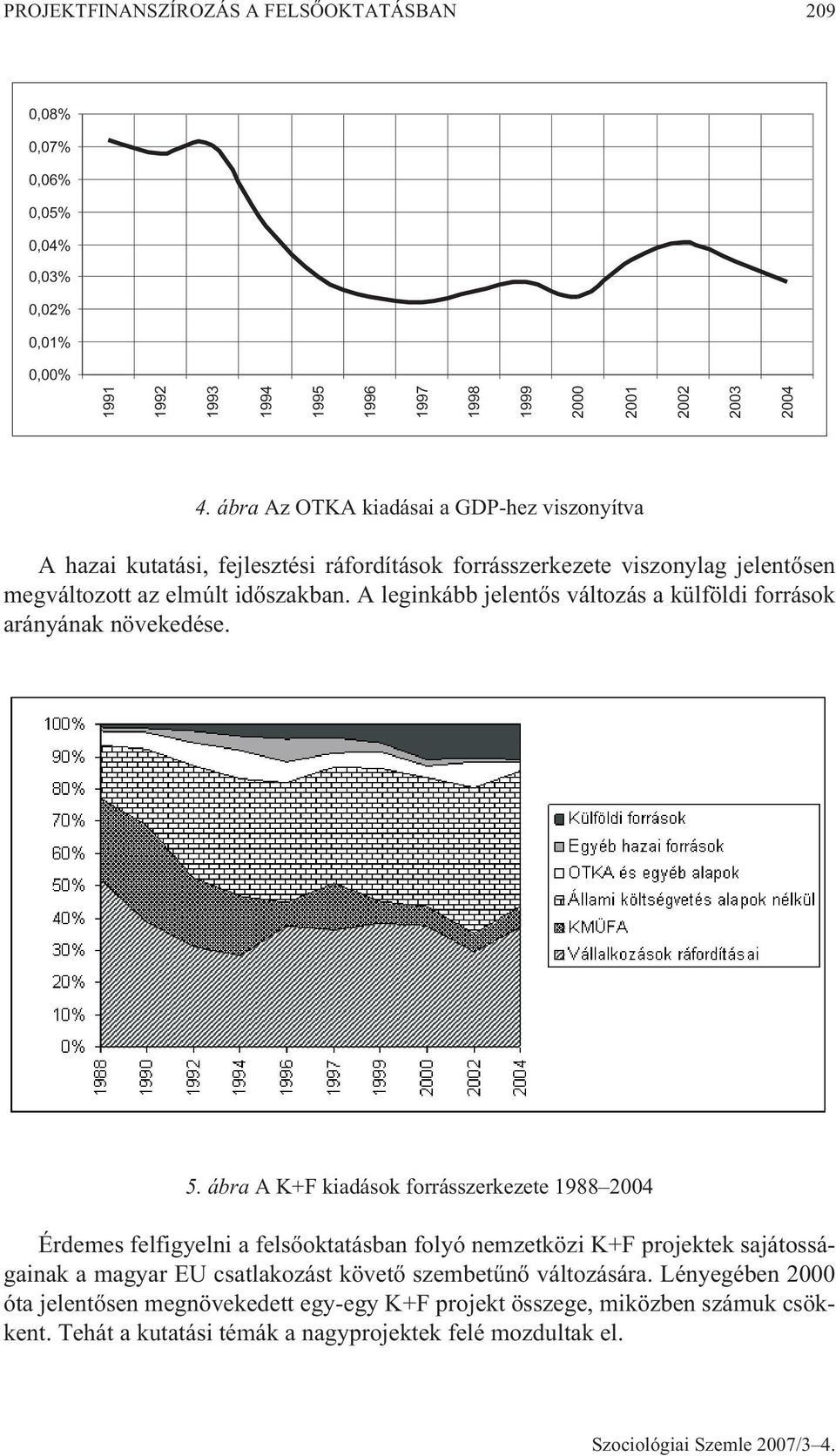 A leginkább jelentõs változás a külföldi források arányának növekedése. 5.