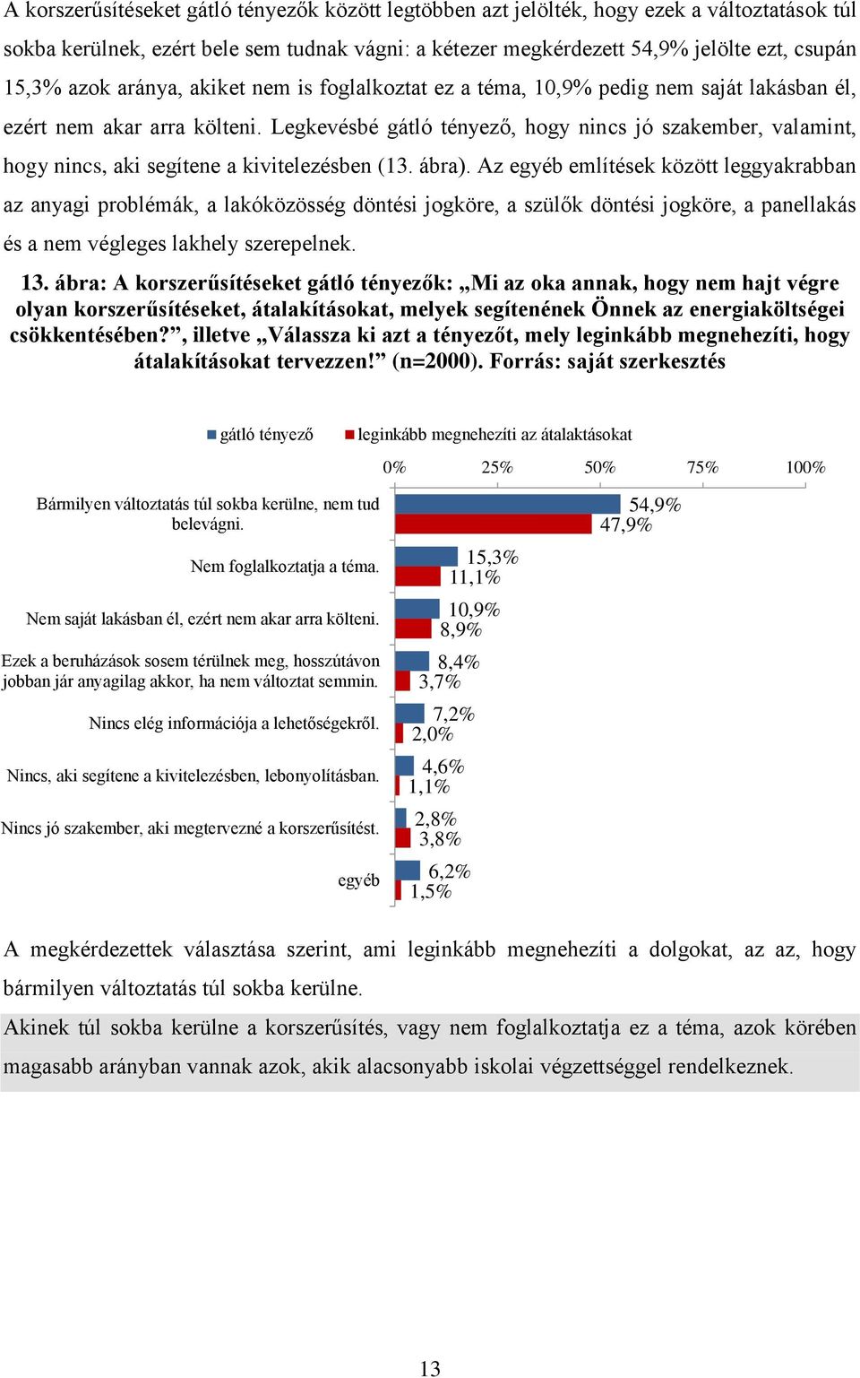 Legkevésbé gátló tényező, hogy nincs jó szakember, valamint, hogy nincs, aki segítene a kivitelezésben (13. ábra).