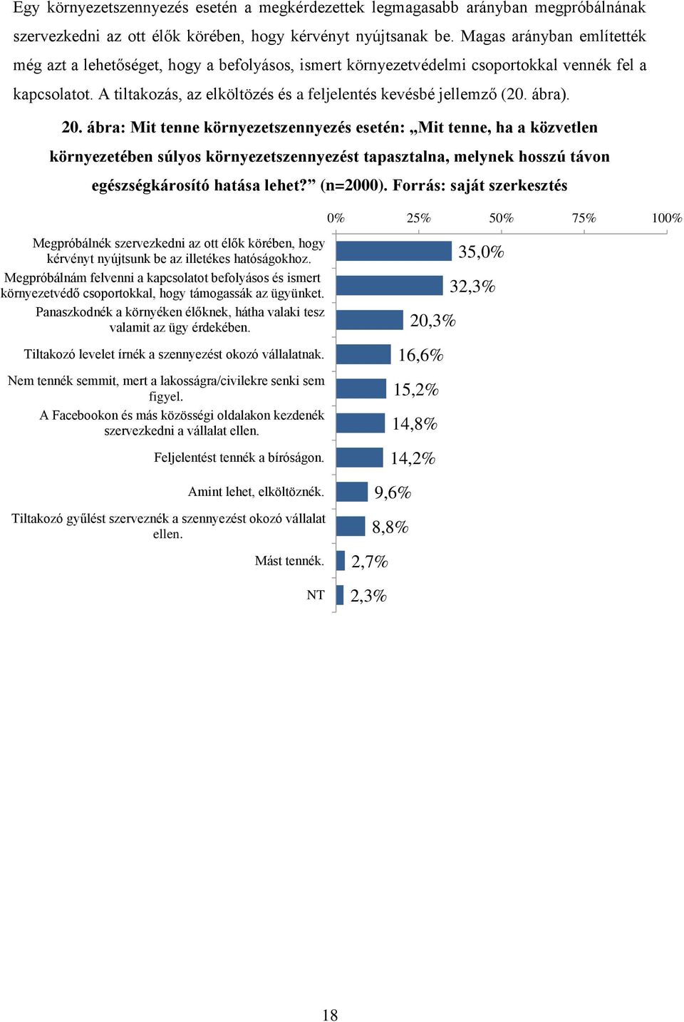 ábra). 20. ábra: Mit tenne környezetszennyezés esetén: Mit tenne, ha a közvetlen környezetében súlyos környezetszennyezést tapasztalna, melynek hosszú távon egészségkárosító hatása lehet? (n=2000).