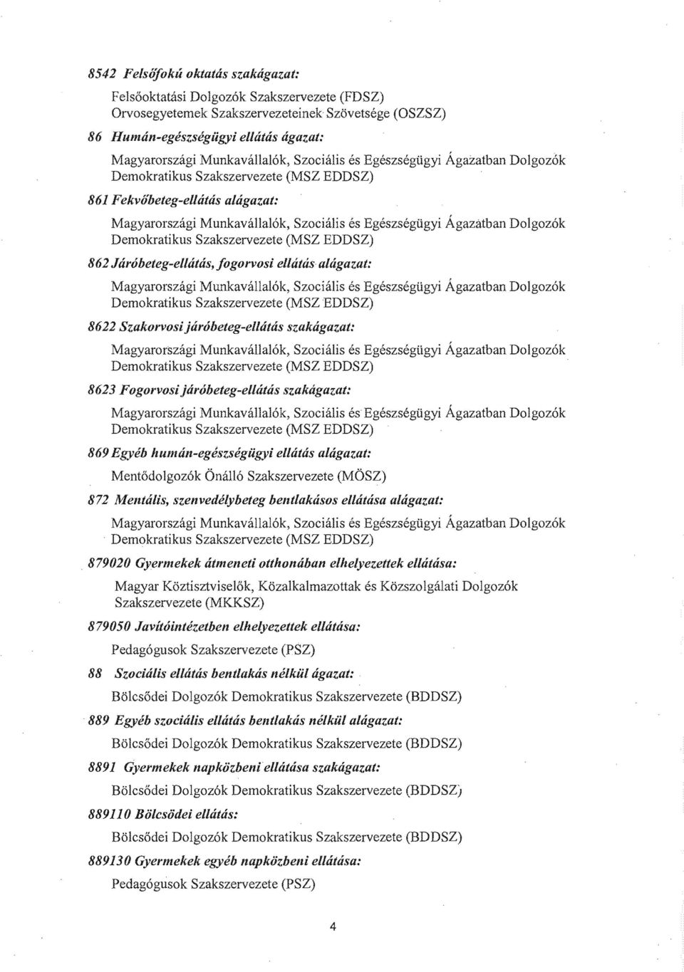 ..",0l110 DoIgoz6k Szakszervezete (MSZ Ln... ULJ 8622 Szakorvosi jaroheteg-ellatas SZ(l!Ka,fla:{;ac: rarc)rszagl Munkavilla16k, Szocialis sza.k:szf~rvezete (MSZ EDDSZ) IIV""-"'",,,,,arOD;ete.