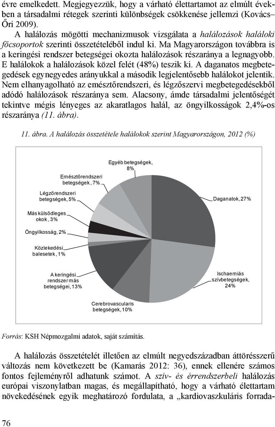 Ma Magyarországon továbbra is a keringési rendszer betegségei okozta halálozások részaránya a legnagyobb. E halálokok a halálozások közel felét (48%) teszik ki.
