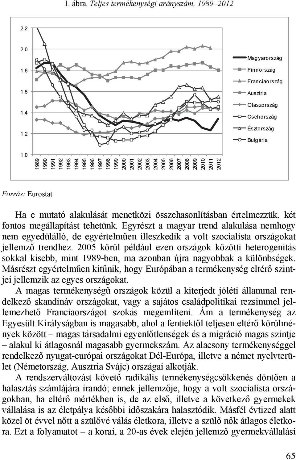 értelmezzük, két fontos megállapítást tehetünk. Egyrészt a magyar trend alakulása nemhogy nem egyedülálló, de egyértelműen illeszkedik a volt szocialista országokat jellemző trendhez.