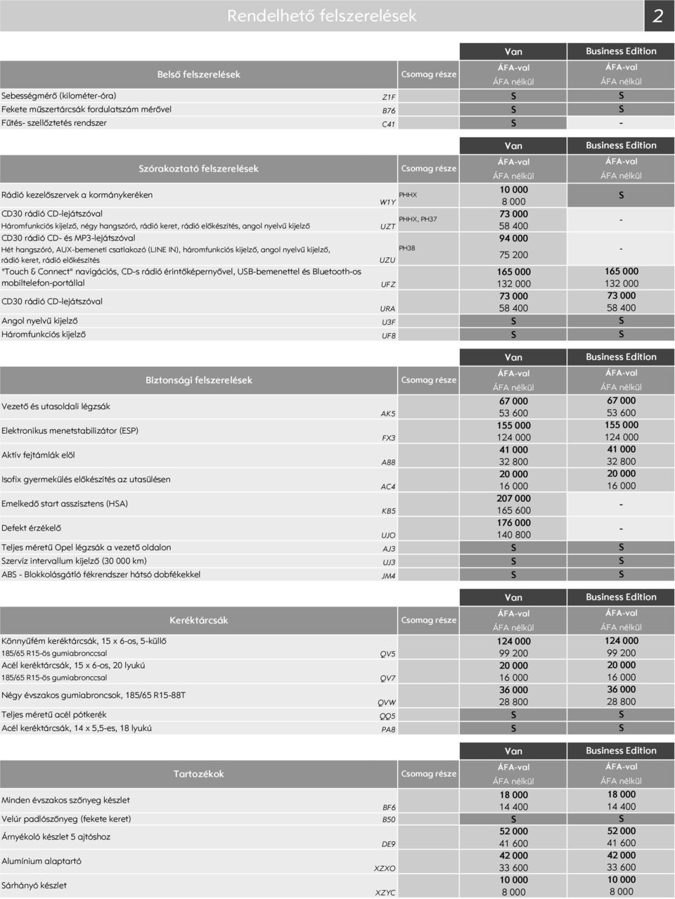 MP3lejátszóval 94 Hét hangszóró, AUXbemeneti csatlakozó (LINE IN), háromfunkciós kijelző, angol nyelvű kijelző, PH38 75 2 rádió keret, rádió előkészítés UZU "Touch & Connect" navigációs, CDs rádió