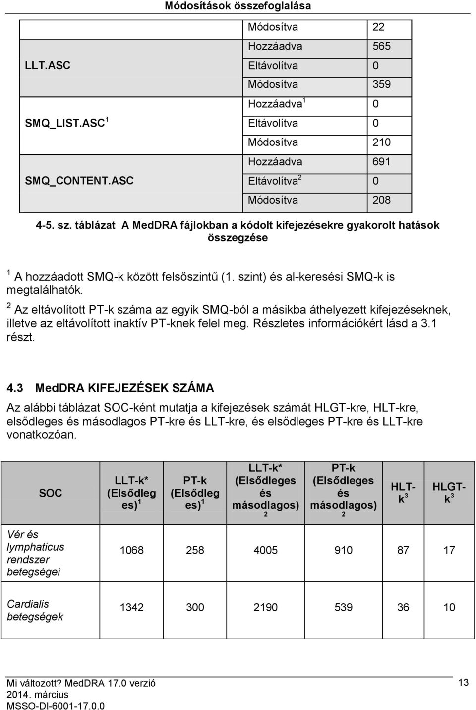 táblázat A MedDRA fájlokban a kódolt kifejezésekre gyakorolt hatások összegzése 1 A hozzáadott SMQ-k között felsőszintű (1. szint) és al-keresési SMQ-k is megtalálhatók.