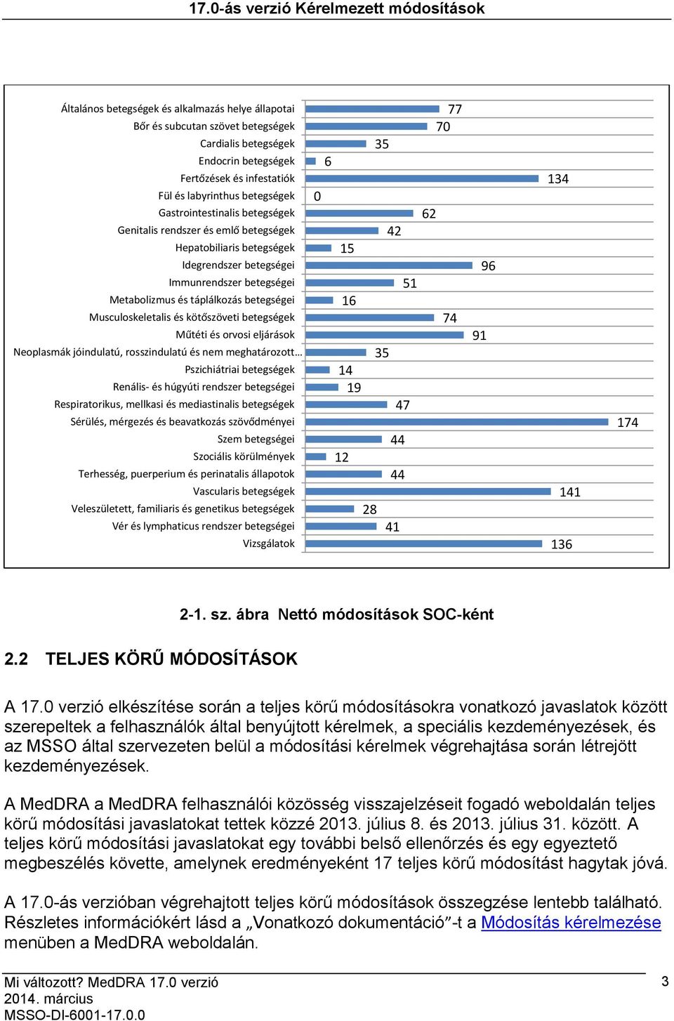 jóindulatú, rosszindulatú és nem meghatározott Pszichiátriai Renális- és húgyúti rendszer betegségei Respiratorikus, mellkasi és mediastinalis Sérülés, mérgezés és beavatkozás szövődményei Szem