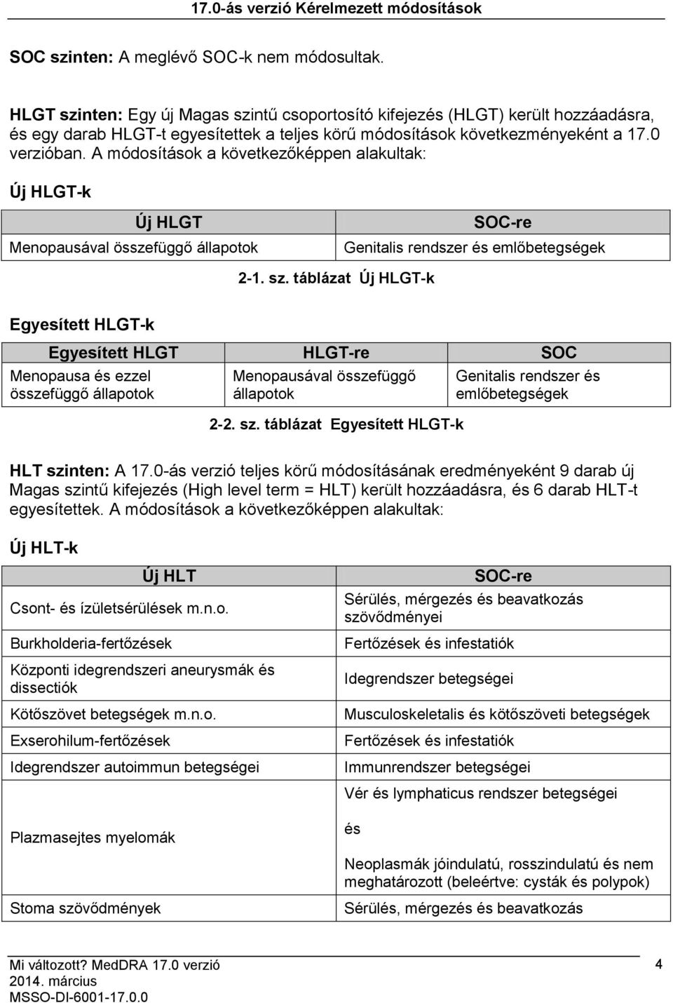 A módosítások a következőképpen alakultak: Új HLGT-k Új HLGT Menopausával összefüggő állapotok SOC-re Genitalis rendszer és emlő 2-1. sz.