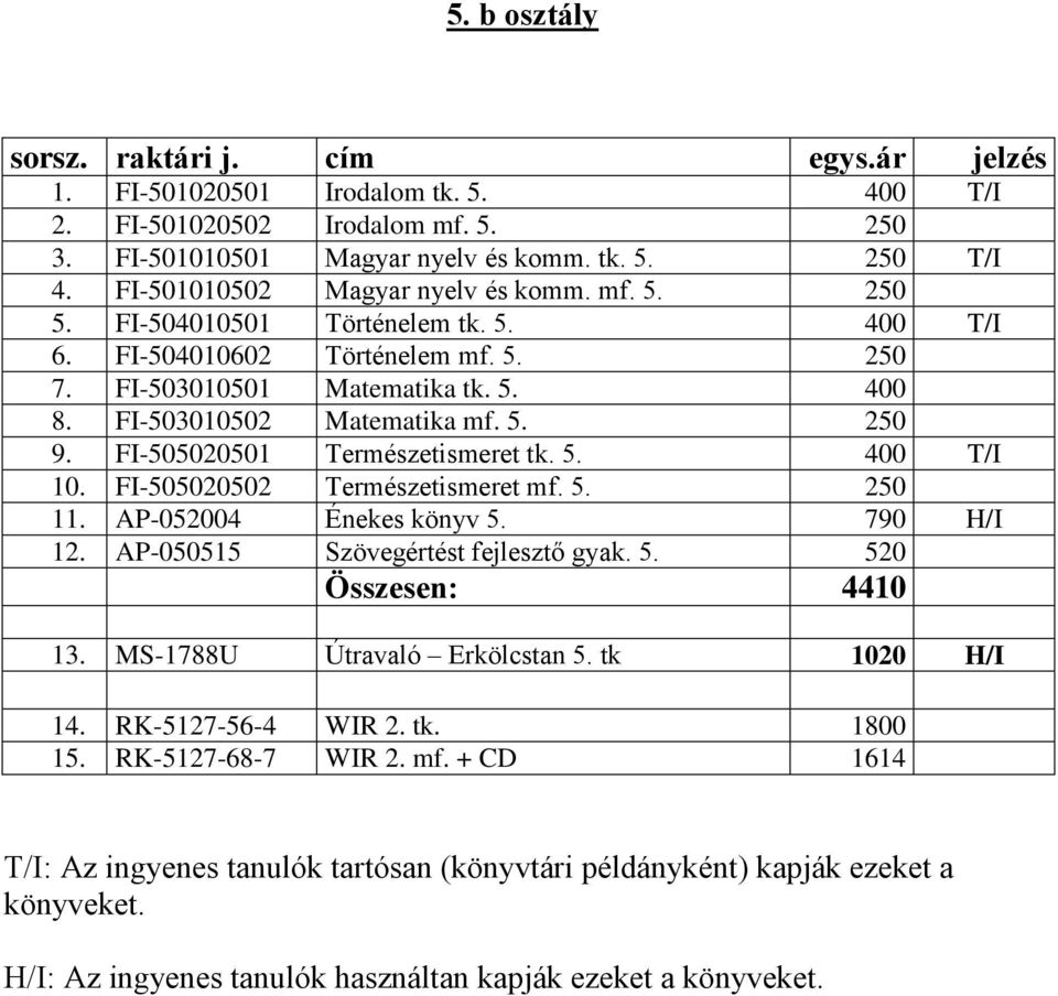 FI-505020501 Természetismeret tk. 5. 400 T/I 10. FI-505020502 Természetismeret mf. 5. 250 11. AP-052004 Énekes könyv 5. 790 H/I 12. AP-050515 Szövegértést fejlesztő gyak. 5. 520 Összesen: 4410 13.