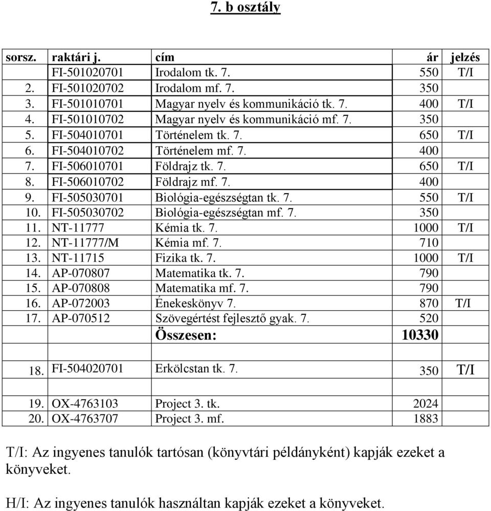 FI-506010702 Földrajz mf. 7. 400 9. FI-505030701 Biológia-egészségtan tk. 7. 550 T/I 10. FI-505030702 Biológia-egészségtan mf. 7. 350 11. NT-11777 Kémia tk. 7. 1000 T/I 12. NT-11777/M Kémia mf. 7. 710 13.