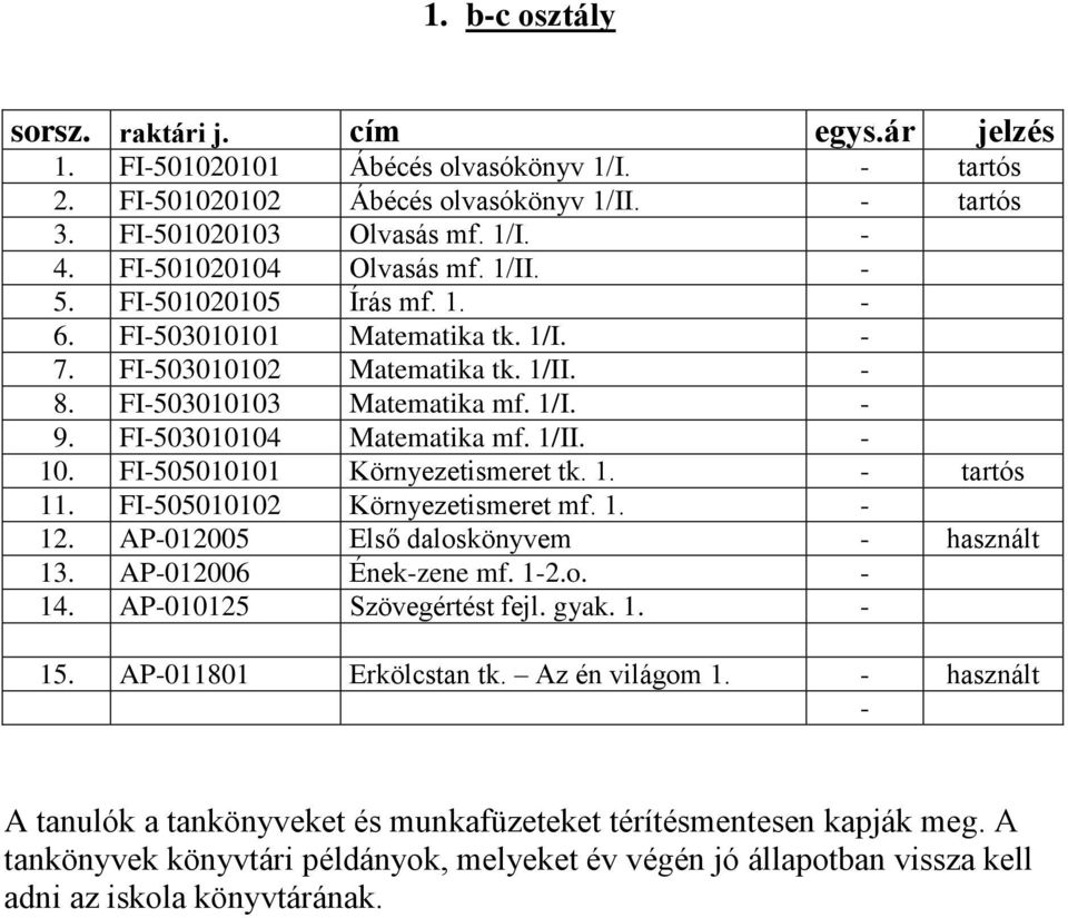 FI-505010101 Környezetismeret tk. 1. - tartós 11. FI-505010102 Környezetismeret mf. 1. - 12. AP-012005 Első daloskönyvem - használt 13. AP-012006 Ének-zene mf. 1-2.o. - 14.