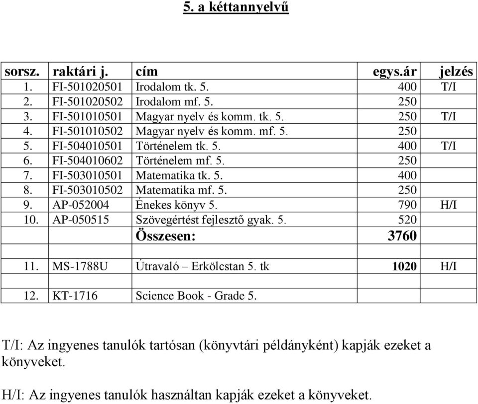 FI-503010501 Matematika tk. 5. 400 8. FI-503010502 Matematika mf. 5. 250 9. AP-052004 Énekes könyv 5. 790 H/I 10.