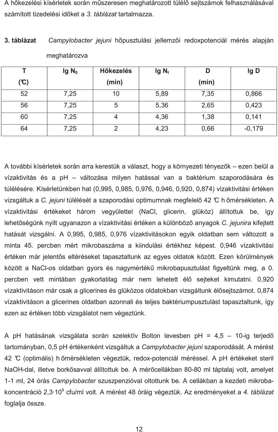 táblázat Campylobacter jejuni h pusztulási jellemz i redoxpotenciál mérés alapján meghatározva T lg N 0 H kezelés lg N t D lg D ( C) (min) (min) 52 7,25 10 5,89 7,35 0,866 56 7,25 5 5,36 2,65 0,423