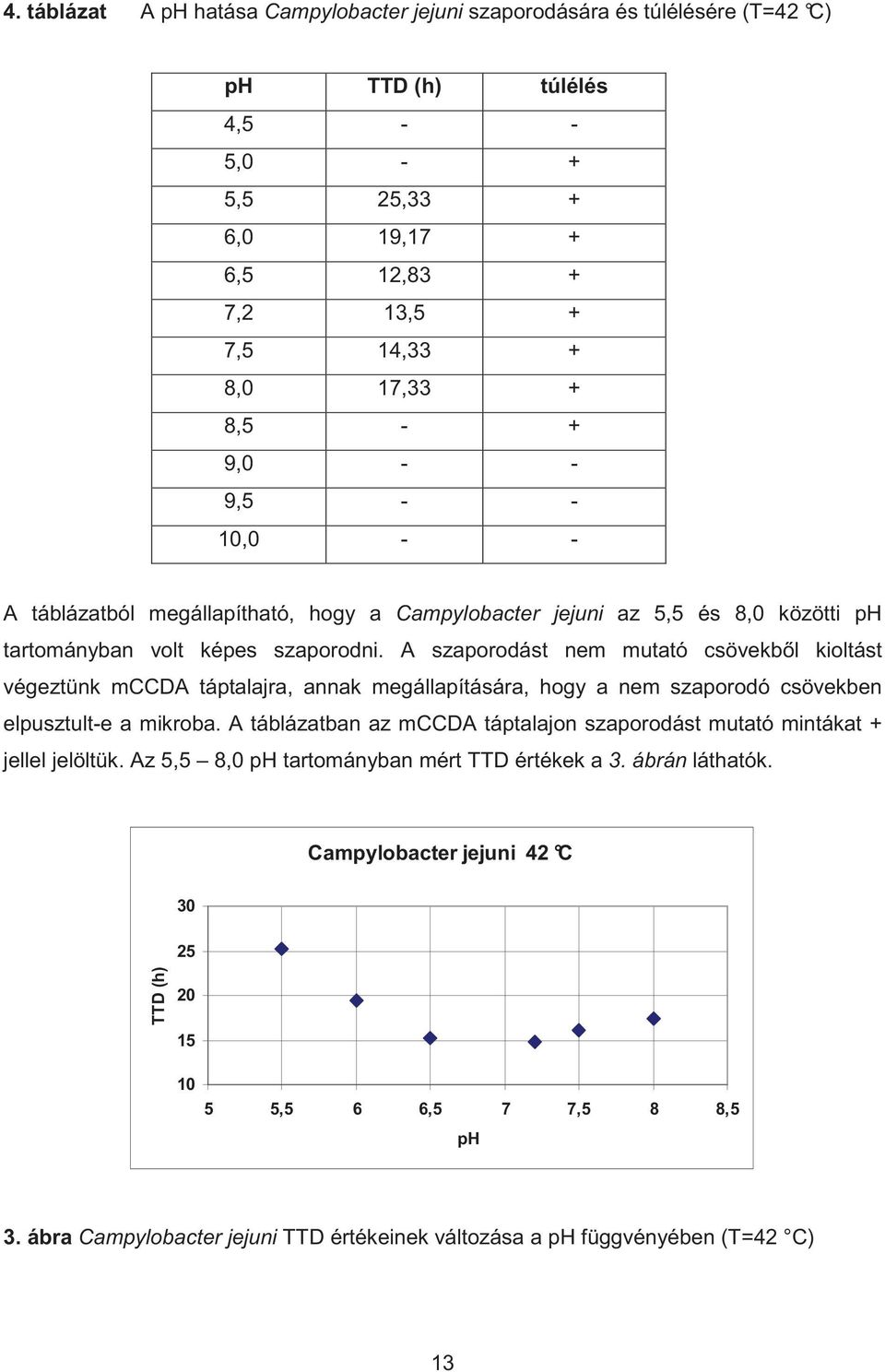 A szaporodást nem mutató csövekb l kioltást végeztünk mccda táptalajra, annak megállapítására, hogy a nem szaporodó csövekben elpusztult-e a mikroba.