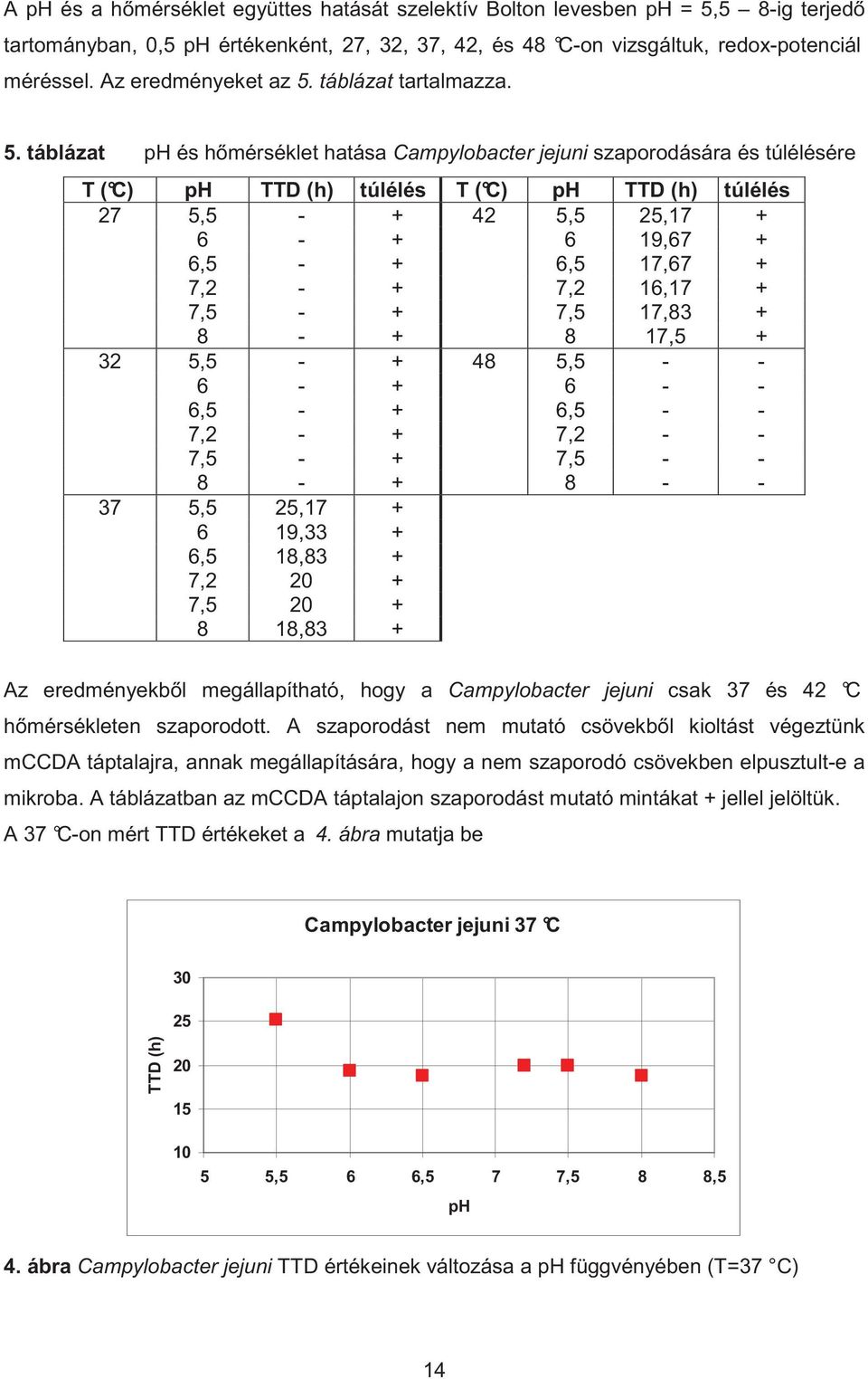 táblázat tartalmazza. 5.