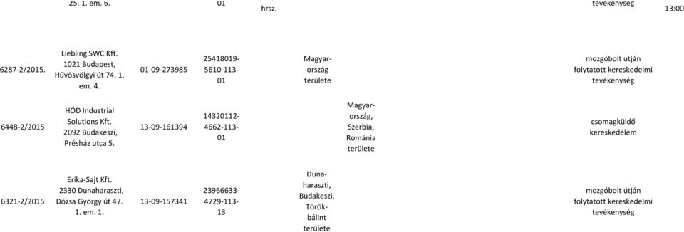 01-09-273985 25418019-5610-1-01 Magyarország területe mozgóbolt útján folytatott Milk&Sug 6448-2/2015 HÓD Industrial Solutions Kft. Présház utca 5.