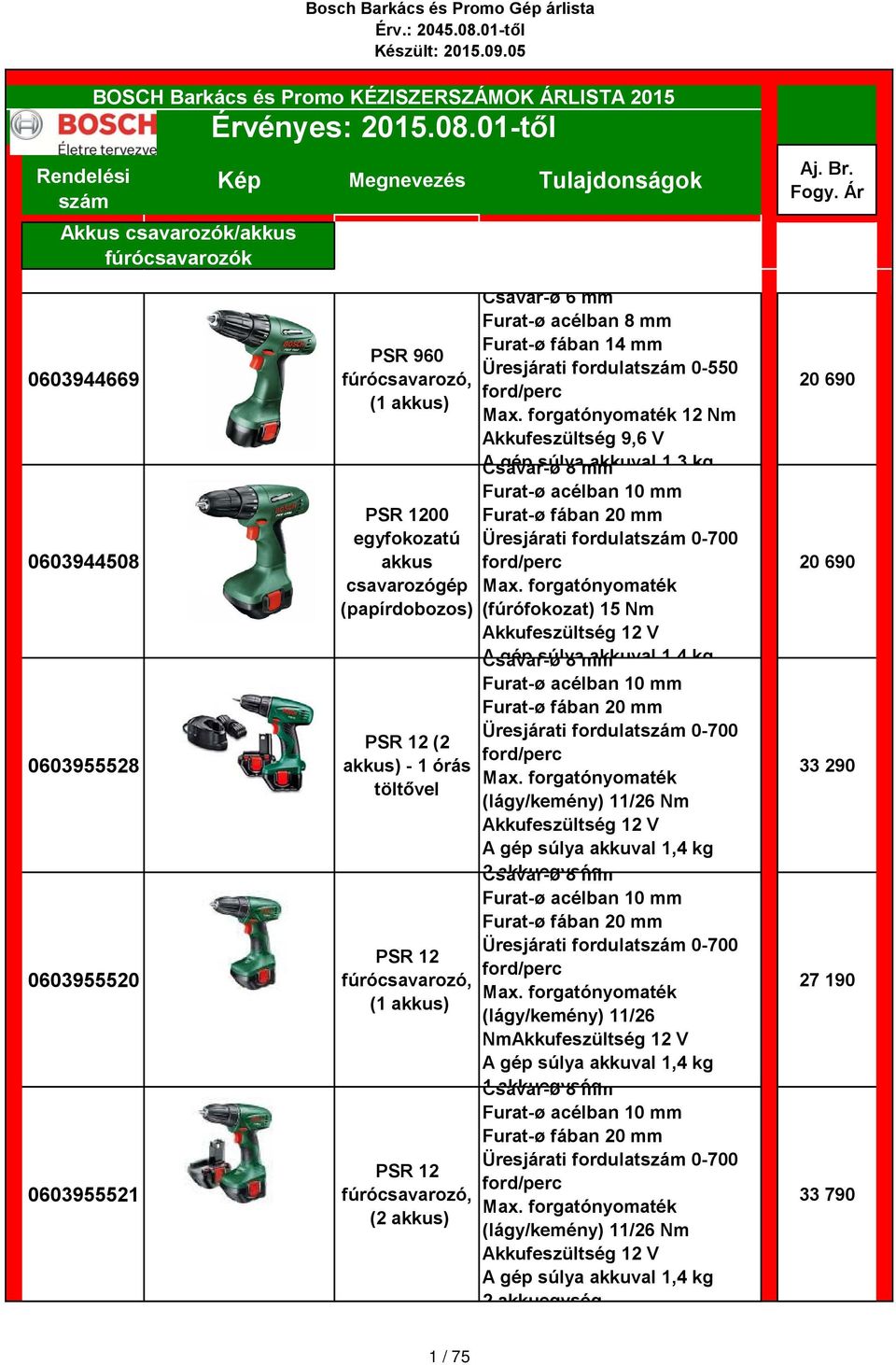 1 3 kg Csavar-ø 8 Furat-ø acélban 10 Furat-ø fában 20 Üresjárati fordulat 0-700 (fúrófokozat) 15 Nm Akkufeszültség 12 V A gép súlya akkuval 1 4 kg Csavar-ø 8 Furat-ø acélban 10 Furat-ø fában 20