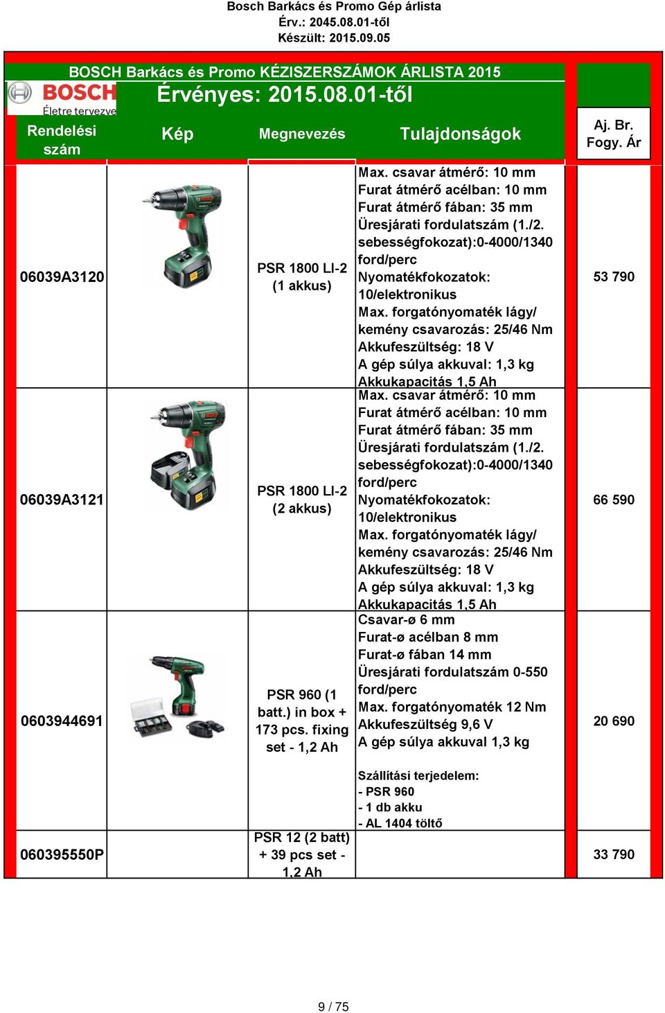 sebességfokozat):0-4000/1340 Nyomatékfokozatok: 10/elektronikus lágy/ kemény csavarozás: 25/46 Nm Akkufeszültség: 18 V A gép súlya akkuval: 1,3 kg Akkukapacitás 1,5 Ah Max.