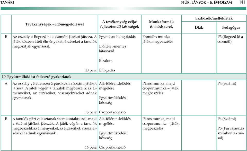 ) izalom I/c Együttműködést fejlesztő gyakorlatok 10 perc z osztály véletlenszerű párokban a Sziámi játékot játssza.