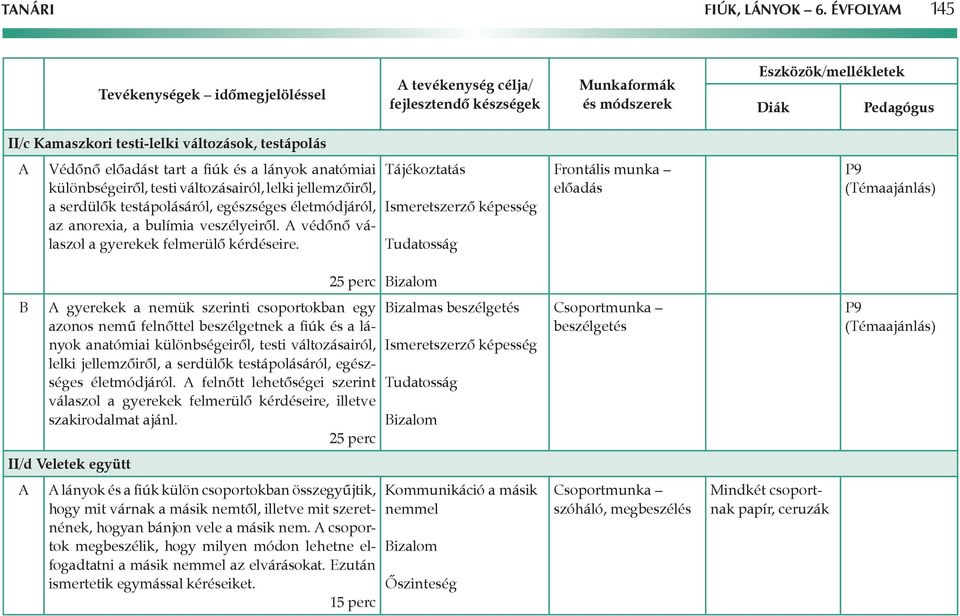 serdülők testápolásáról, egészséges életmódjáról, az anorexia, a bulímia veszélyeiről. védőnő válaszol a gyerekek felmerülő kérdéseire.