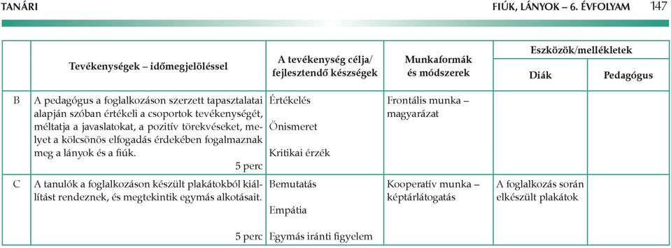 méltatja a javaslatokat, a pozitív törekvéseket, melyet a kölcsönös elfogadás érdekében fogalmaznak meg a lányok és a fiúk.