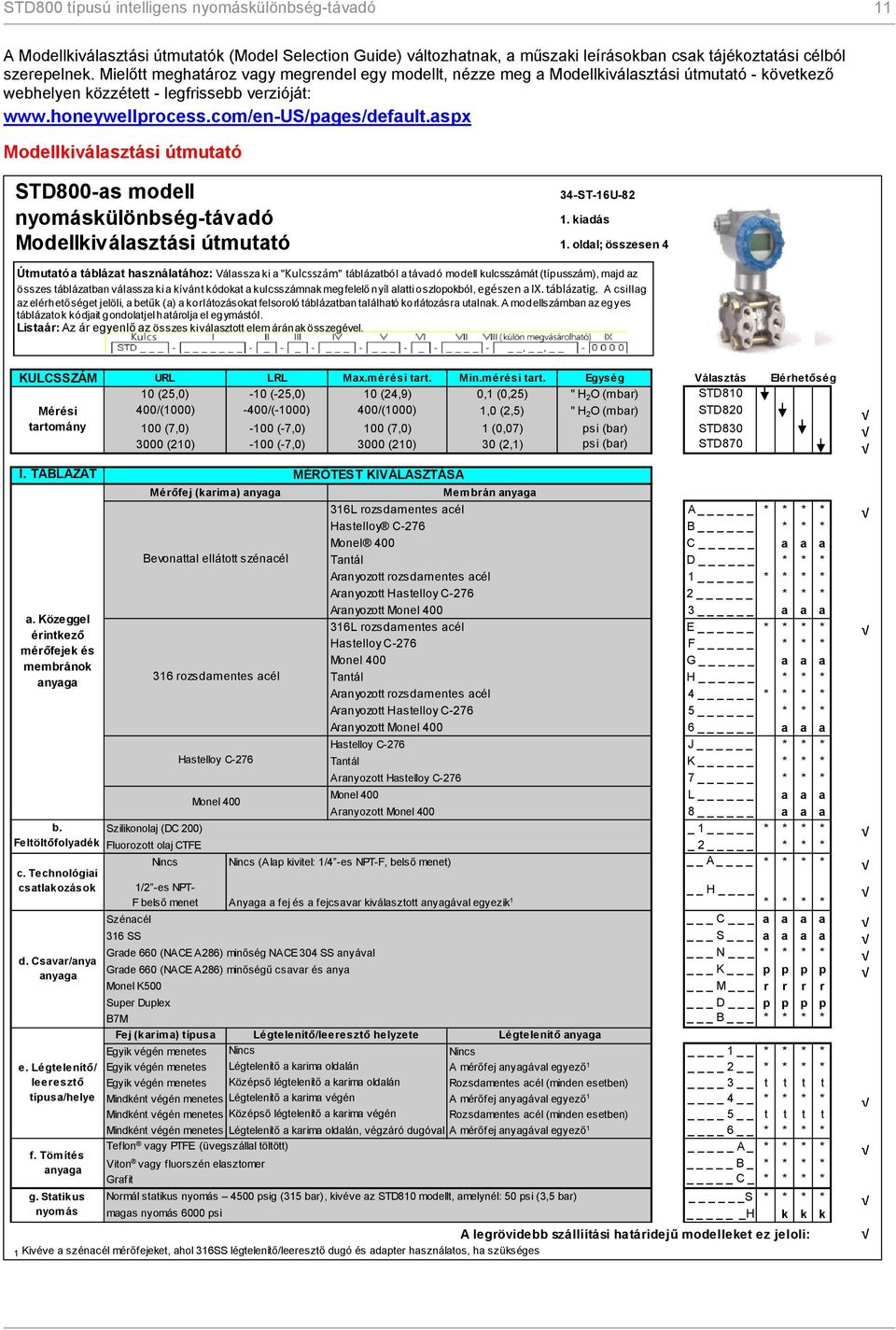 aspx Modellkiválasztási útmutató STD800-as modell 34-ST-16U-82 nyomáskülönbség-távadó 1. kiadás Modellkiválasztási útmutató 1.