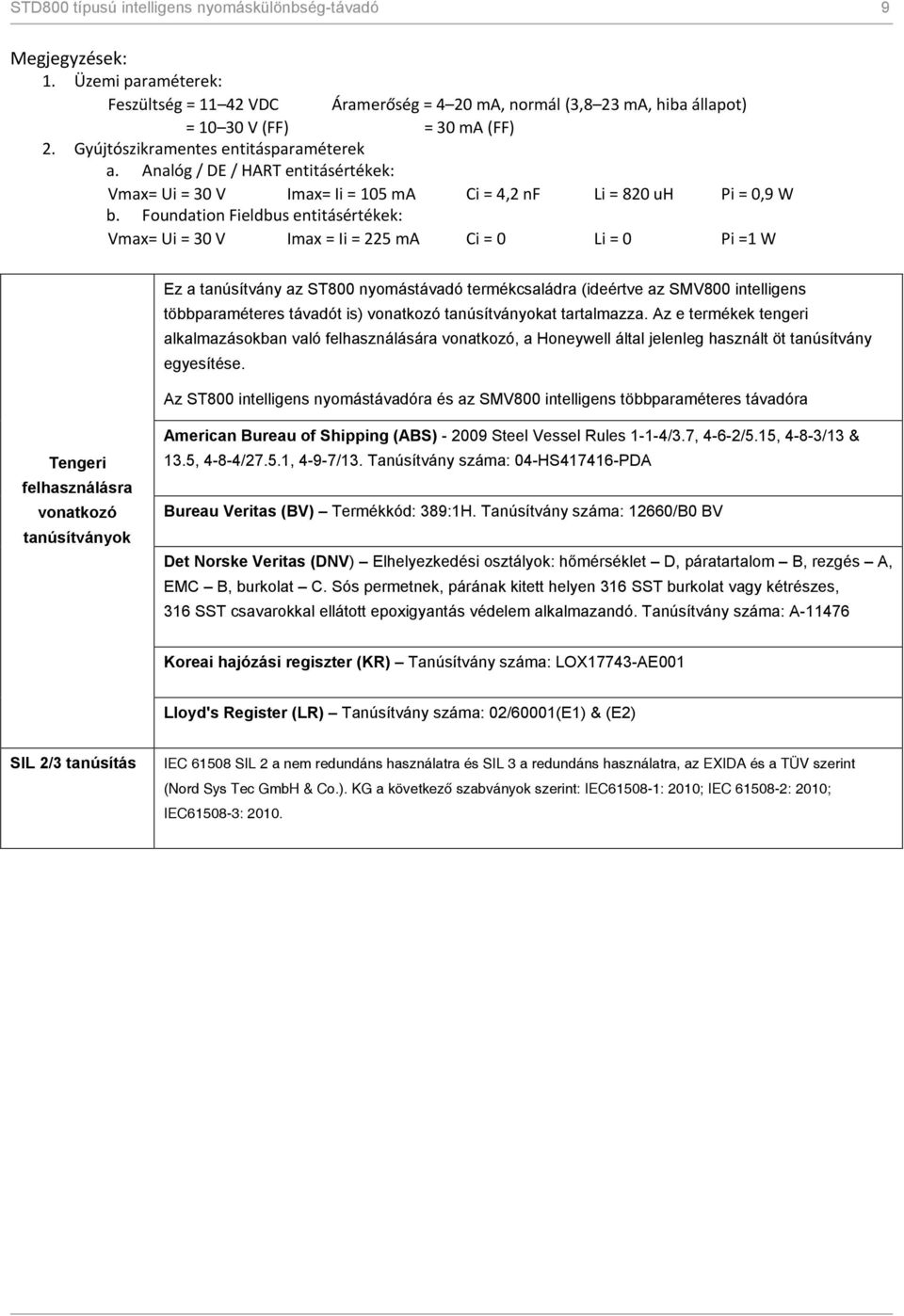 Foundation Fieldbus entitásértékek: Vmax= Ui = 30 V Imax = Ii = 225 ma Ci = 0 Li = 0 Pi =1 W Ez a tanúsítvány az ST800 nyomástávadó termékcsaládra (ideértve az SMV800 intelligens többparaméteres