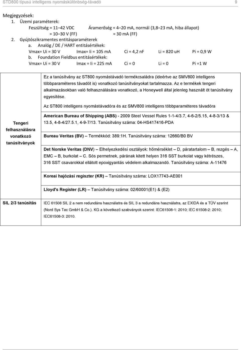 Foundation Fieldbus entitásértékek: Vmax= Ui = 30 V Imax = Ii = 225 ma Ci = 0 Li = 0 Pi =1 W Ez a tanúsítvány az ST800 nyomástávadó termékcsaládra (ideértve az SMV800 intelligens többparaméteres