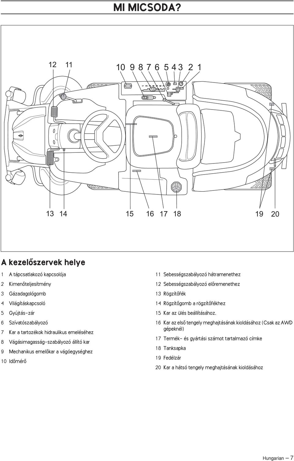 Gyújtás-zár 6 Szívatószabályozó 7 Kar a tartozékok hidraulikus emeléséhez 8 Vágásimagasság-szabályozó állító kar 9 Mechanikus emelœkar a vágóegységhez 10 IdŒmérŒ 11