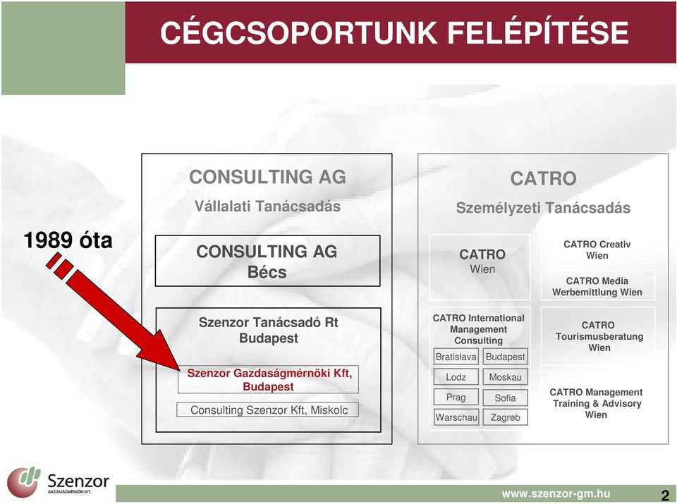 Gazdaságmérnöki Kft, Budapest Consulting Szenzor Kft, Miskolc CATRO International Management Consulting