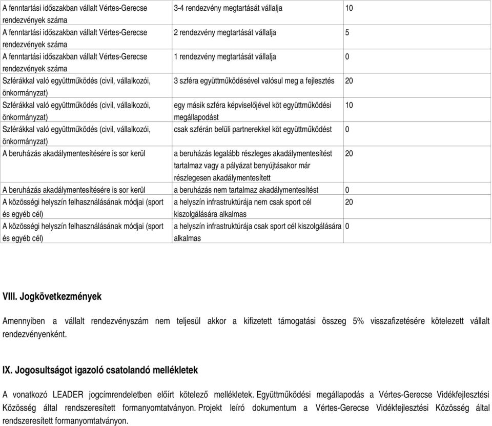 önkormányzat) A beruházás akadálymentesítésére is sor kerül 3-4 rendezvény megtartását vállalja 10 2 rendezvény megtartását vállalja 5 1 rendezvény megtartását vállalja 0 3 szféra együttműködésével